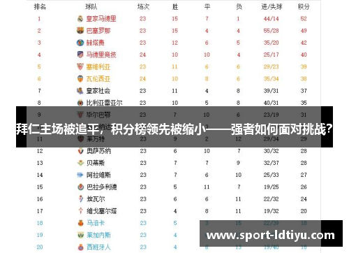 拜仁主场被追平，积分榜领先被缩小——强者如何面对挑战？